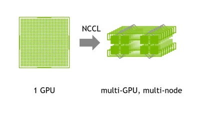 Collective Communication Under Failures for Distributed ML featured image