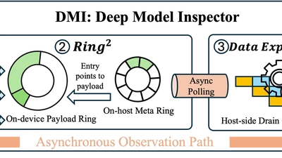 Enable LLM Internal Observability featured image