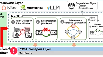 Reliable and Resilient Collective Communication Library for LLM Training and Serving featured image